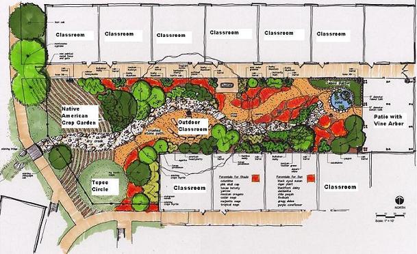 How to plan and plant a school garden: Two years of progress